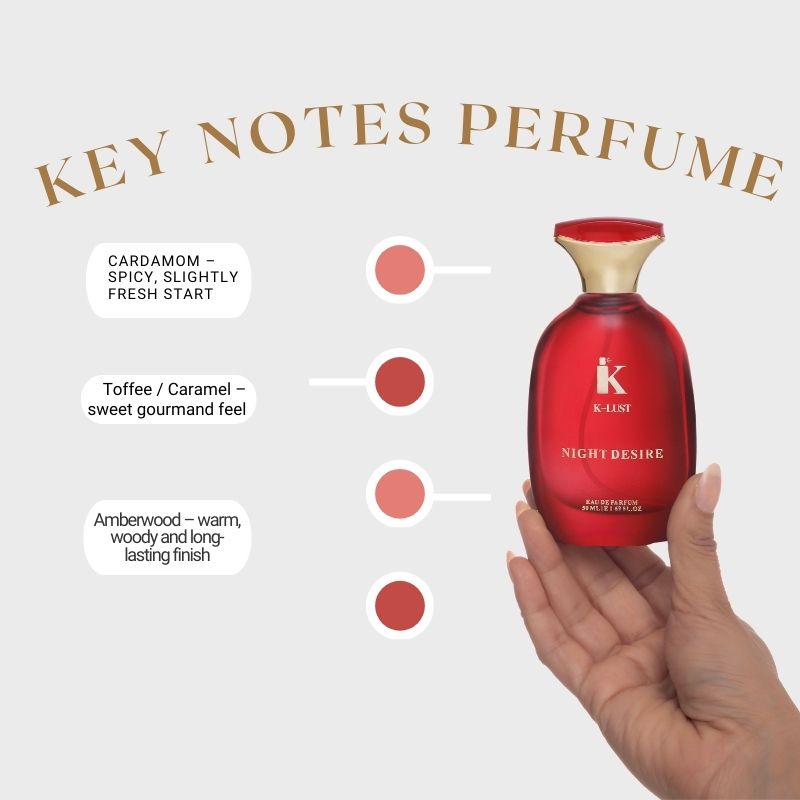 K-LUST Luxury Perfume Gift Set Featuring 5 Long Lasting Eau De Parfum Fragrances