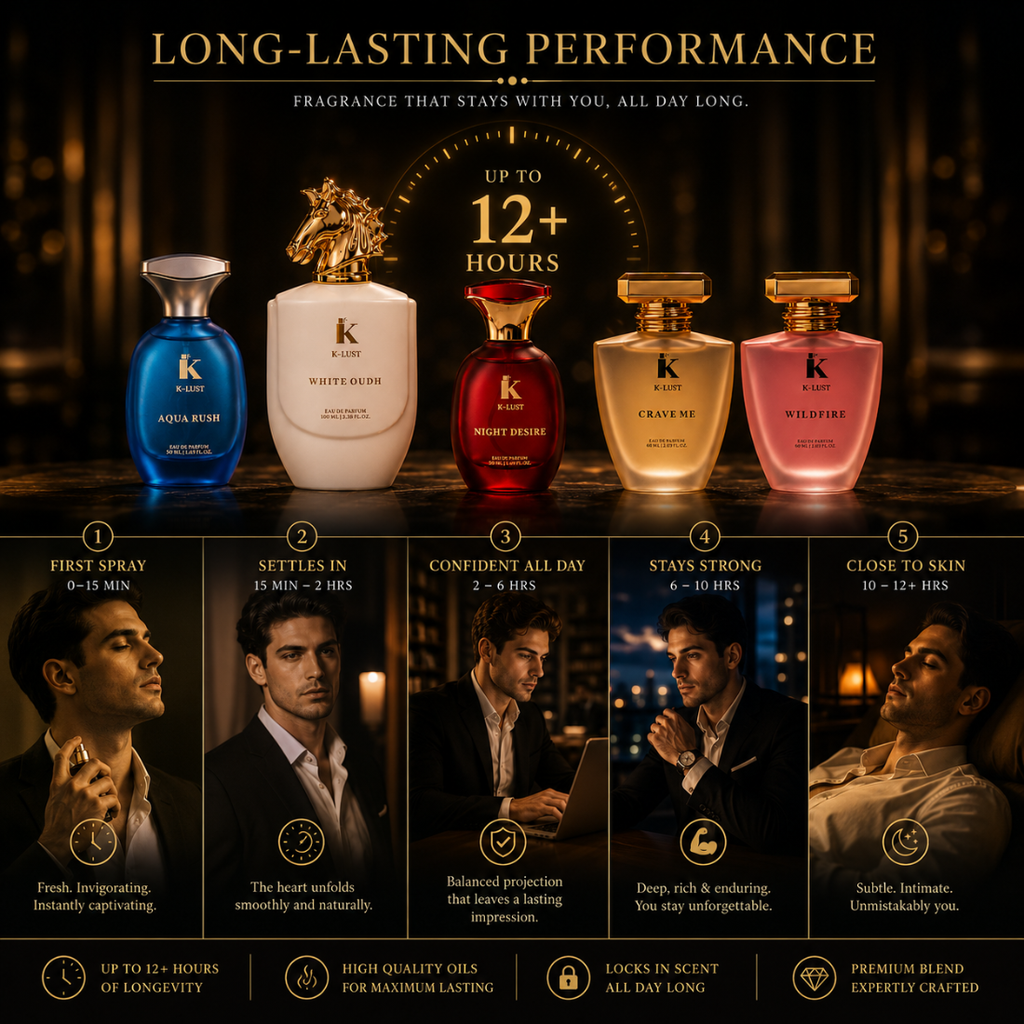 K-LUST Perfume Gift Set for Men & Women Signature 5 Fragrance Collection-Long Lasting Luxury Eau De Parfum Combo Pack
